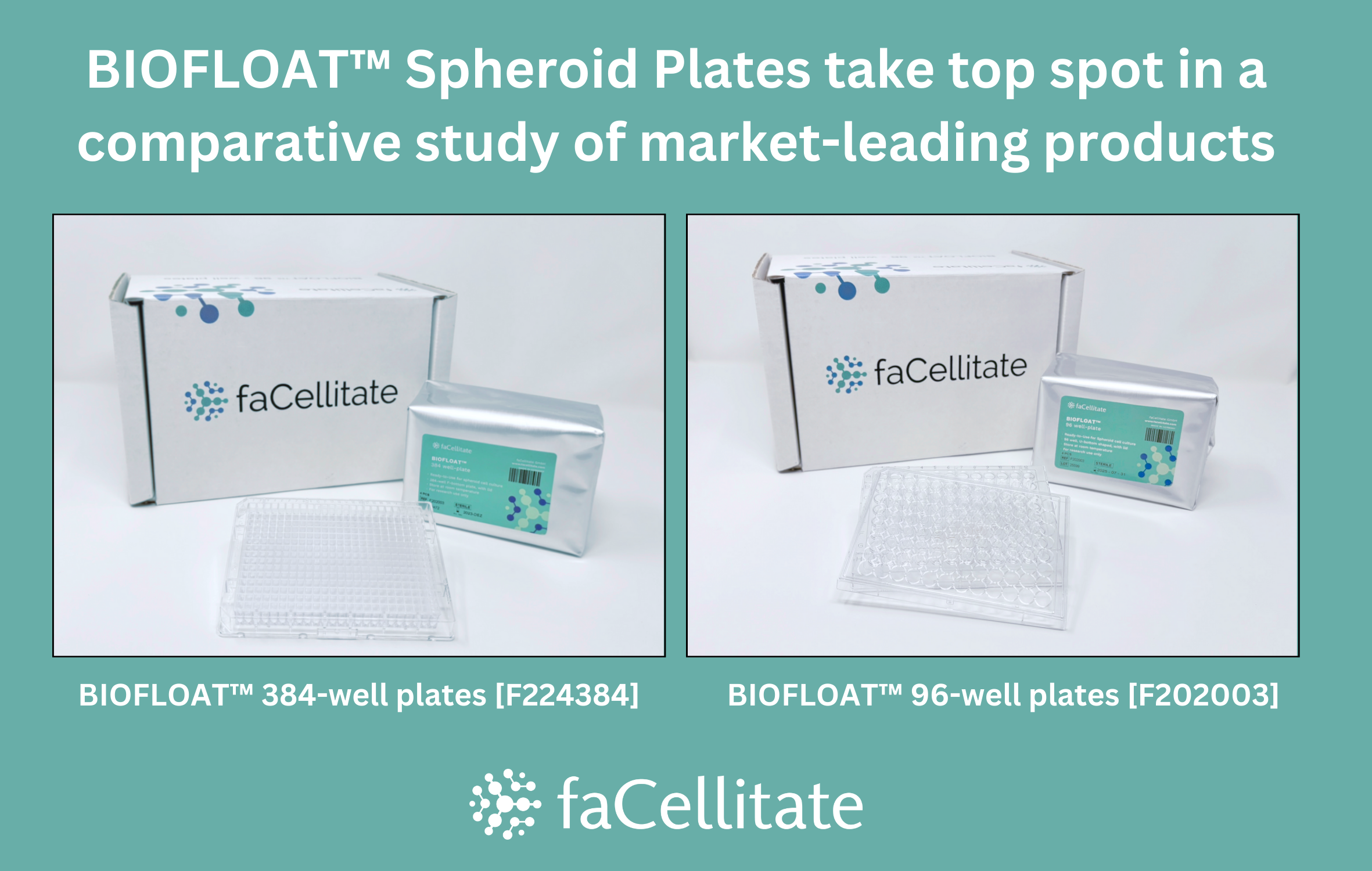 Top performing Ultra low Attachment plates faCellitate