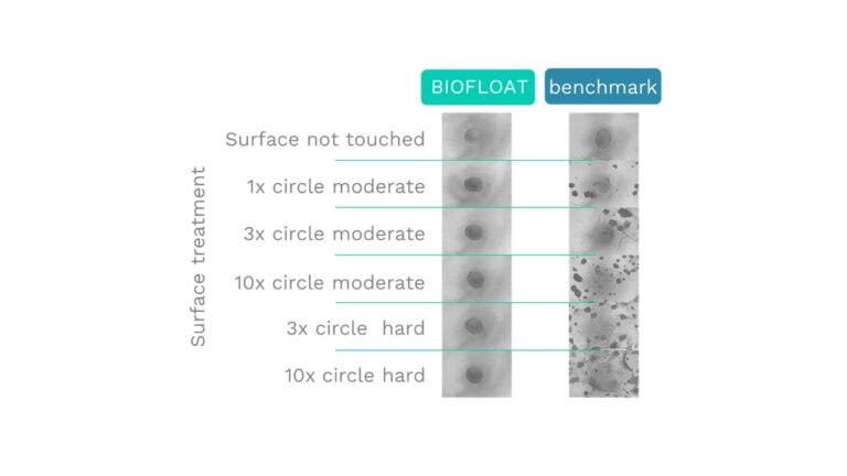 Plaque BIOFLOAT™ 24 puits [F202303] - faCellitate
